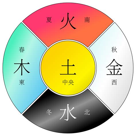 火木土金水|「万物类象」金、水、木、火、土五行取象